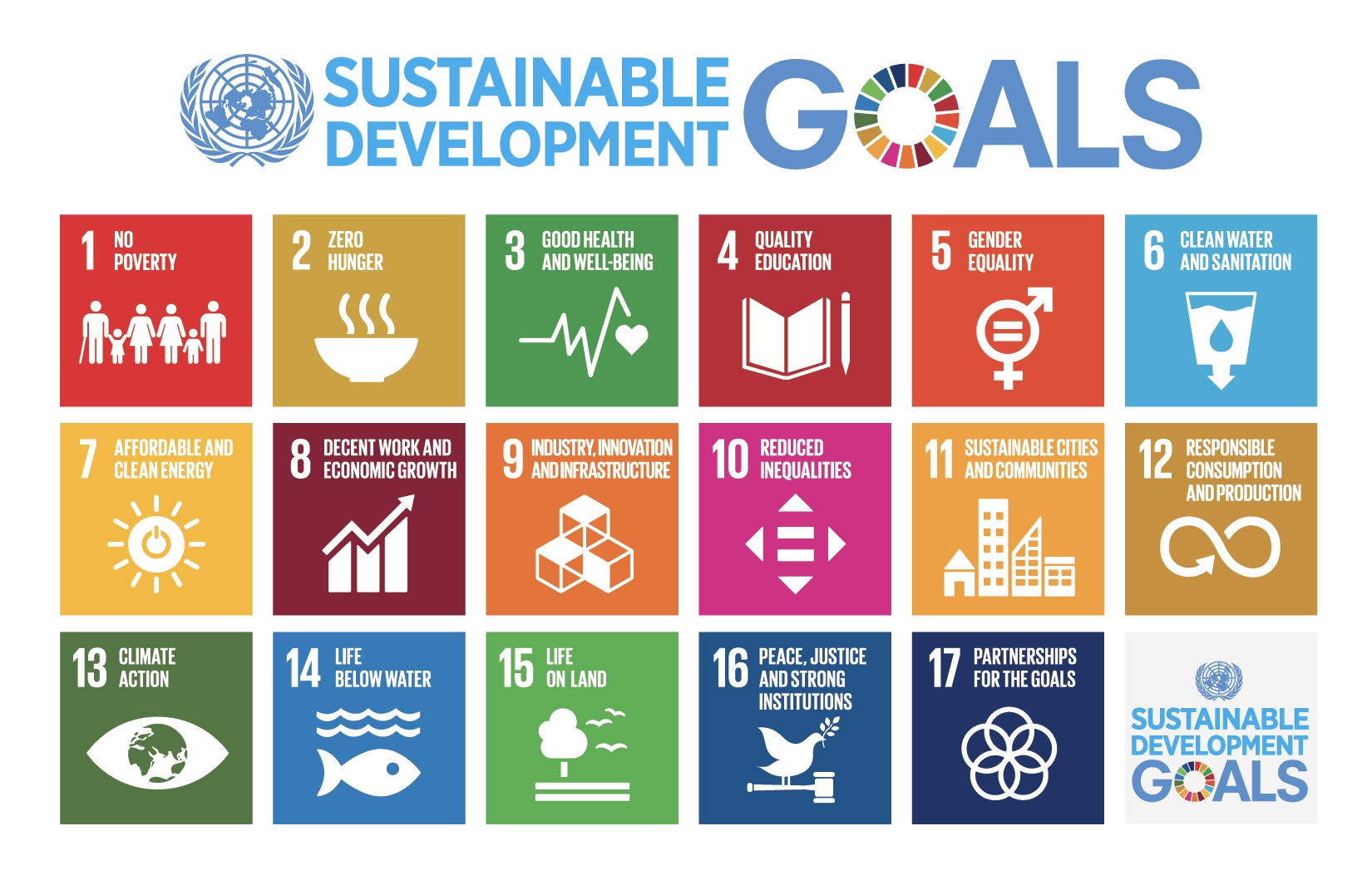 Text: UN Sustainability Goals with a list of 17 goals and icons for each