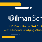 Graphic with text: UC Davis Ranks 3rd for Large Universities with Students Studying Abroad as Gilman Scholars