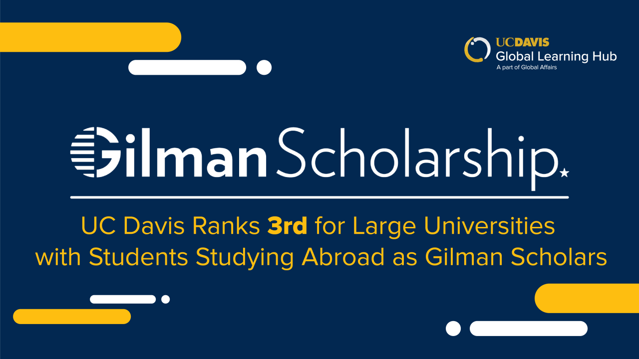 Graphic with text: UC Davis Ranks 3rd for Large Universities with Students Studying Abroad as Gilman Scholars