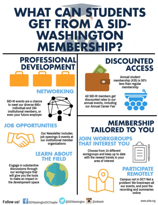 Society for International Development-Washington